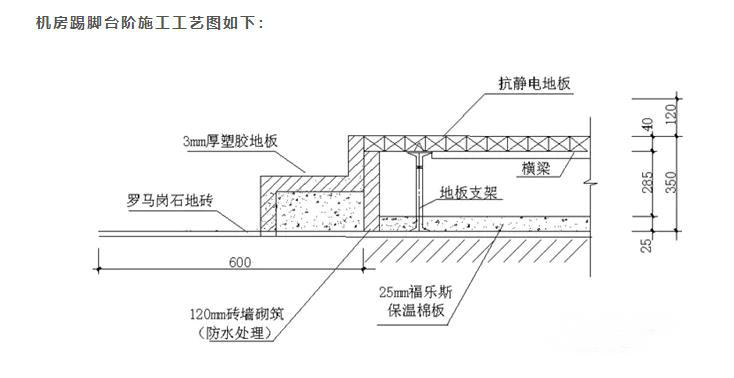 東莞防靜電地板