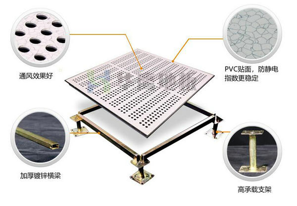 地面防靜電通風地板的特點分析