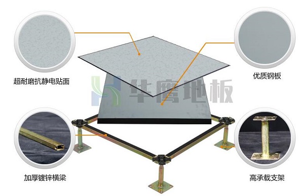華鷹硫酸鈣靜電地板的規格的介紹