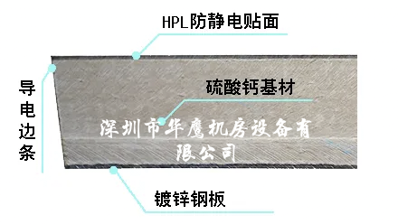 華鷹講地板之硫酸鈣防靜電活動地板