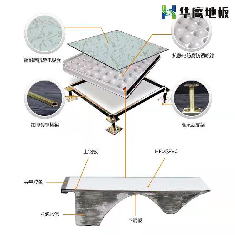 架空防靜電地板廠家