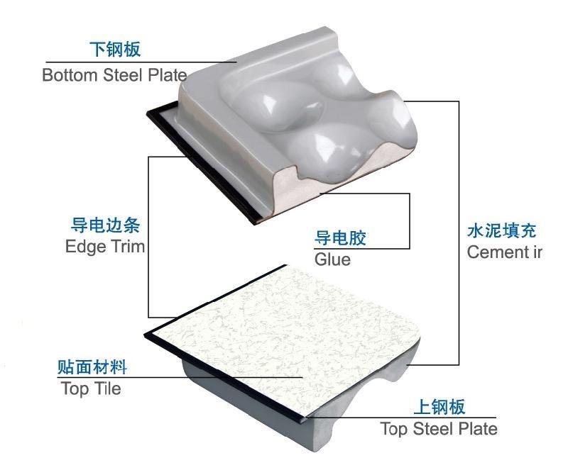 防靜電活動地板