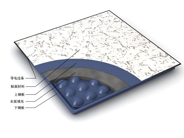防靜電地板多錢一平方