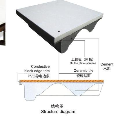 防靜電架空地板多少錢