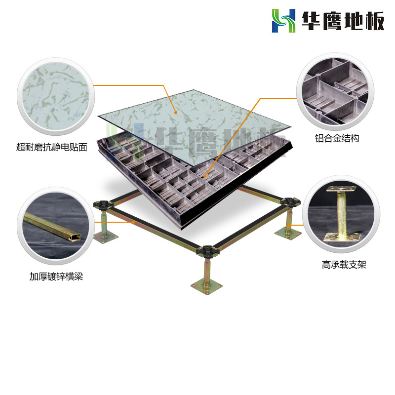 防靜電地板廠商