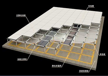 鋼質(zhì)防靜電活動(dòng)地板