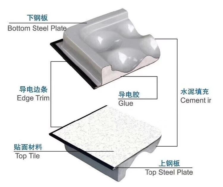 美亞防靜電地板好不好