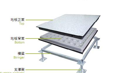 防靜電地板的厚度是多少？要如何選擇防靜電地板？